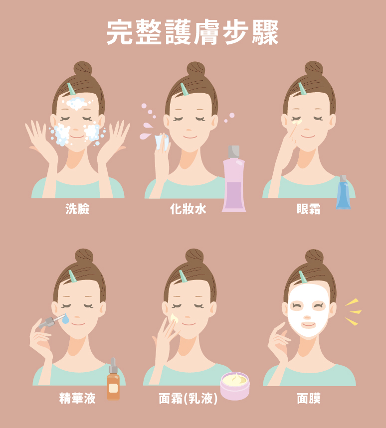 專業皮膚科醫師推薦的日常護膚步驟