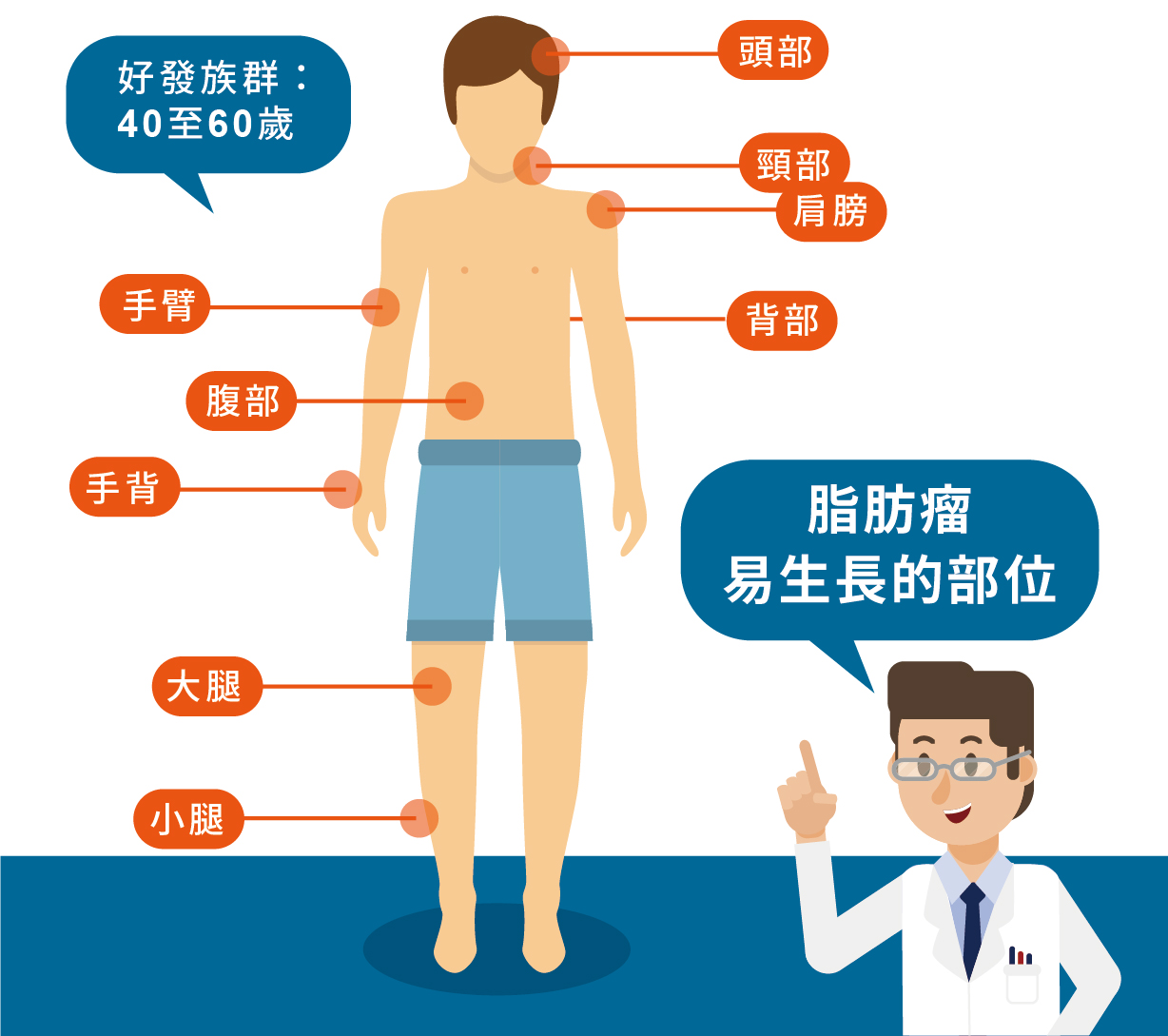 脂肪瘤的外觀特徵